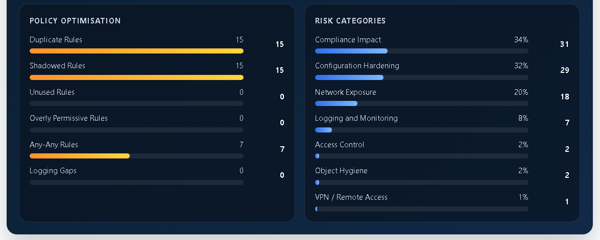 ConfigSentry sample report screenshot: 04 Engineer Preview Policy Optimization And Risk Categories.